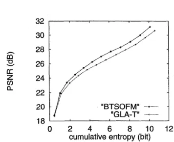 Fig.  5.  Comparison of the cumulative differential index entropy. 