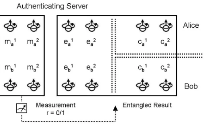 Fig. 2. A quantum circuit showing the initialization procedure