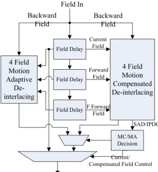 Fig. 1. Block Diagram of the Proposed Method
