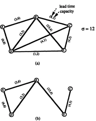Fig.  1. Example  of (a) a  network  N, (b) a  subnetwork  N(3). 