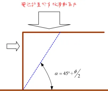 圖 3.7 有效應力法之破壞面(摘自楊晁晟 2003) 