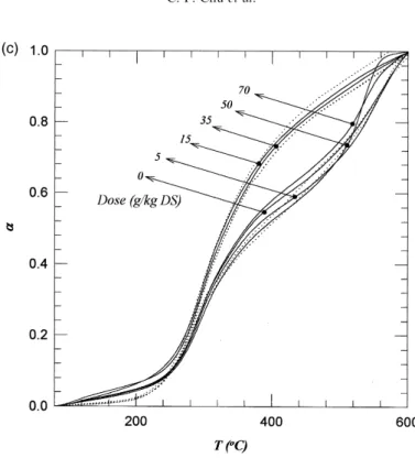 Figure 4 depicts the pore size data. In compari- compari-son with the results of original sludge reveals that the pore size between 10 and 100 mm increases  sig-ni®cantly with the presence of polyacrylamide