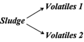 Fig. 3. The da/dt vs T curves. (a) 88C/min; (b) 148C/min; (c) 208C/min. The dashed curves are model results based on parameters listed in Table 1.