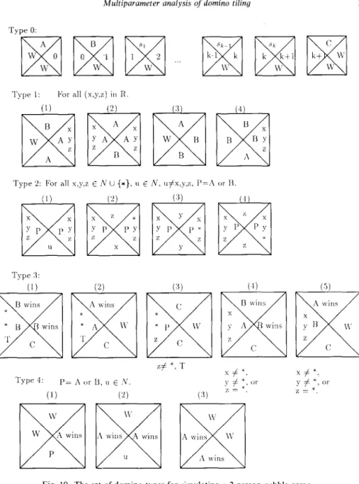 Fig.  10.  The  set  of  domino  types  for  simulating  a  2-person  pebble  game 