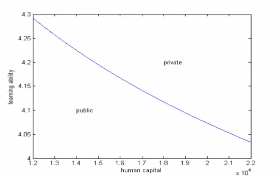 Figure 1  School choice 