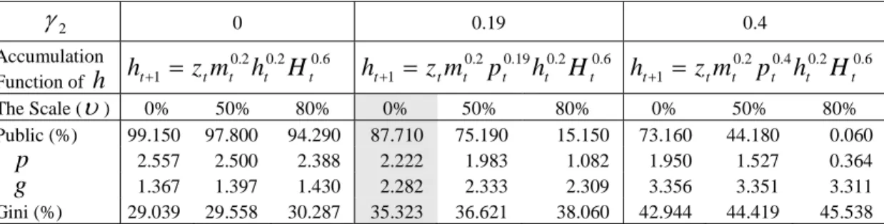 Table 1  Voucher programs 