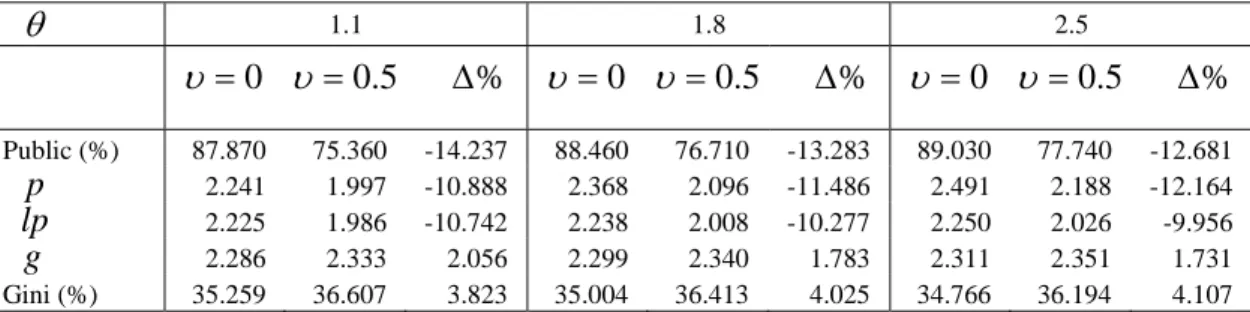 Table 2  ‘Role model’ type of peer quality ( γ 2 = 0 . 19 ) 
