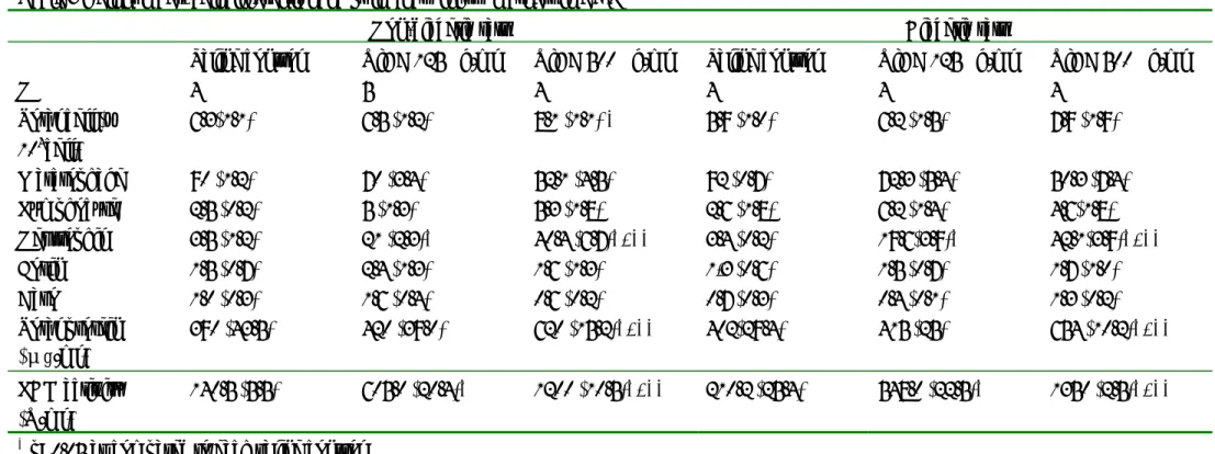 Table 2 Basic characteristics of experimental animals   