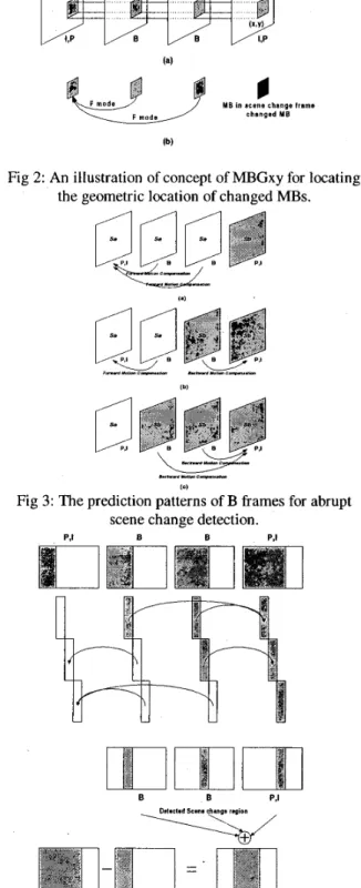 Fig 2: An  illustration of concept of MBGxy for locating  the geometric location of changed MBs
