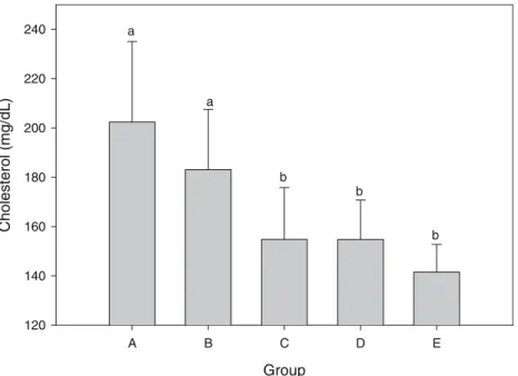 Table 4 shows data on liver weight and liver lipid content.