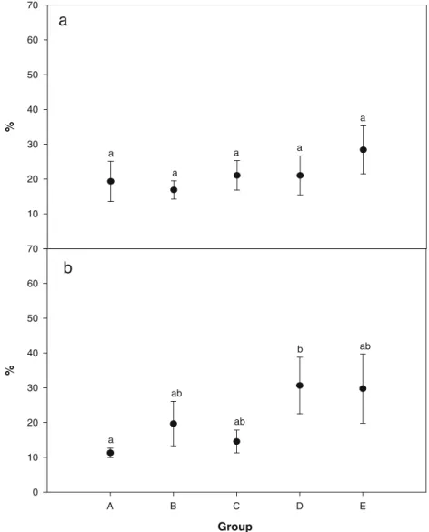 Fig. 3 Effect of nonfermented a