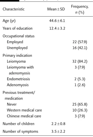 Table 1. Demographic and clinical characteristics of premenopausal women undergoing hysterectomy (n = 38)