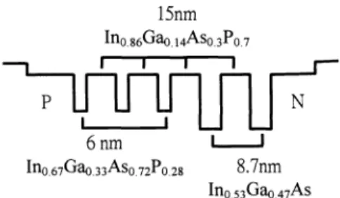 Fig. 1. Designed QW structure.