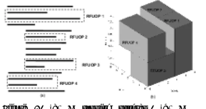 Figure 1. (a) A running program. (b) A  3D-placement of the running program. 