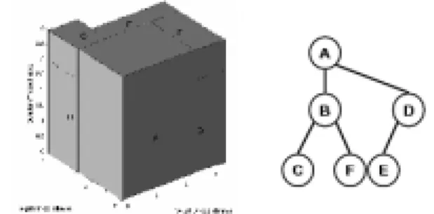 Figure 4: The T-tree decomposition process. 
