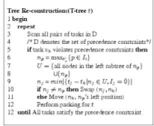 Figure 5: Summary of tree re-construction process. 