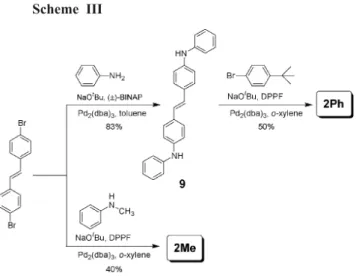 Fig. 1. Absorption and fluorescence spectra of (a) 1Me and (b) 1Ph in THF and in spin-cast films.