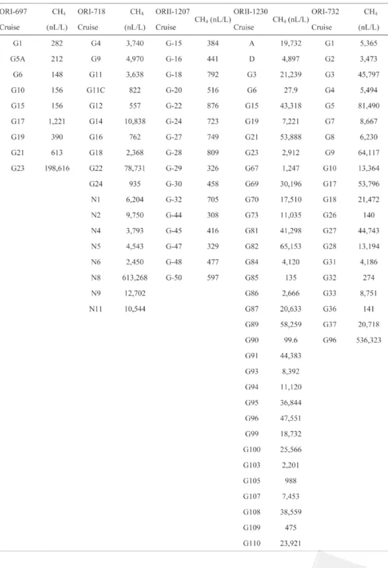 Table 1. Dissolved methane concentrations measured in Offshore Southwestern Taiwan bottom seawaters.