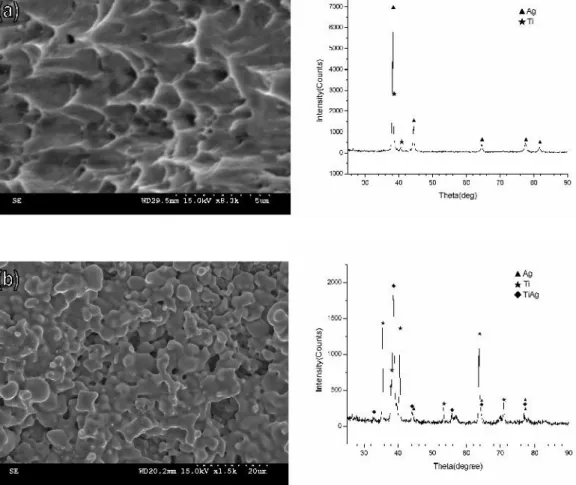 Figure 5 shows the SEM fractographs and X-ray analysis of the Ti-6Al-4V/Ag/Nb joint after shear test