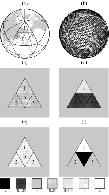 Figure 1. Spherical tessellation constructed from the root level with a spherical icosahedron