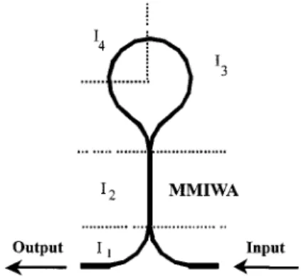 Fig. 1. Layout of the all-SOA nonlinear optical loop device.