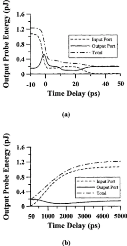 Fig. 8 shows the dependence of cross-switching performance on the small-signal gain factor of MMIWA
