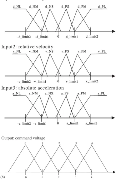 Figure 5. Continued.