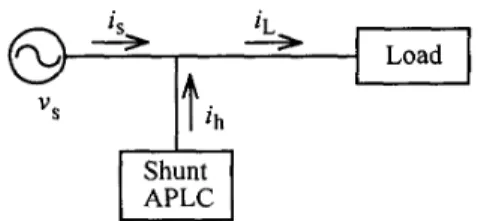 Fig.  1 Block  diagram of a power system with  a  shunt  APLC 