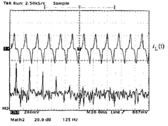 Fig.  6(a)  shows  the  waveform  of  iL(t) and  its  spectrum,  where  odd-order  harmonics  appear  besides  a  fundamental