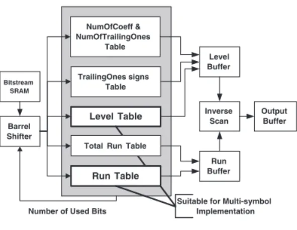 Fig. 5. Block-level/MB-level pipeline scheduling. N/A means the task is disabled and not available.