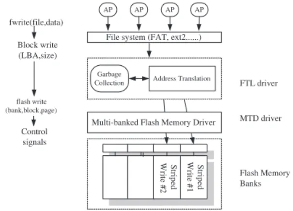 Figure 1: (a) Control Sequences of Read, Write, and Erase. (b) Parallelism for Multiple Banks.