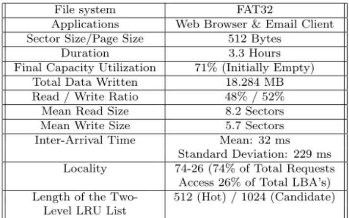 Table 2: Characteristics of Traces.