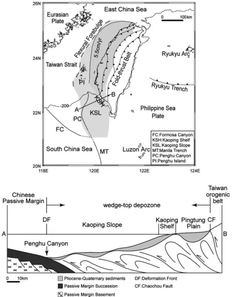 Fig. 2. A plan view of the paired mountain belt and foreland basin of Taiwan (upper panel)