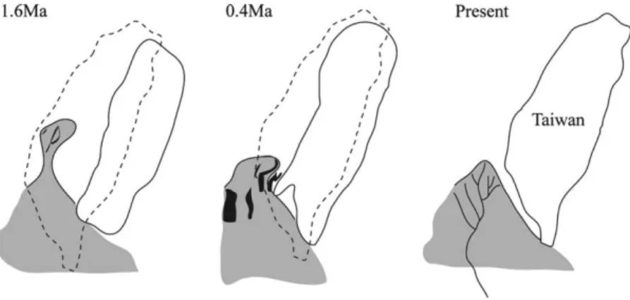 Fig. 9. Paleogeographic maps of the southwestern Taiwan region showing the spatial and temporal distributions of the foreland basins and accompanied submarine canyons from Late Pliocene to the present