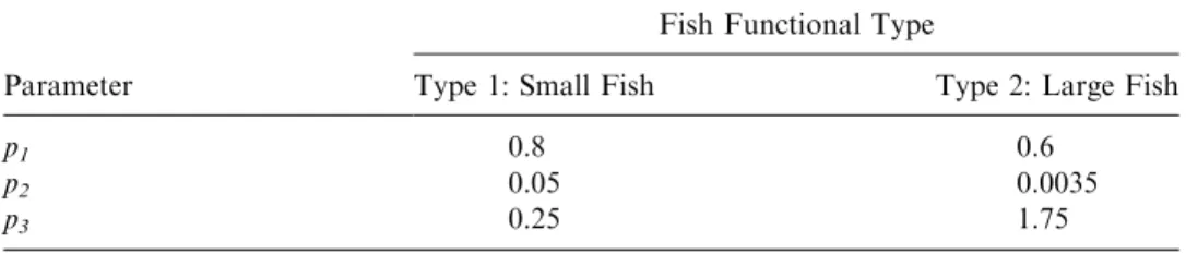 Table 2. Reproduction Parameters in Each Month for Two Functional Type Fish a Fish Functional Type
