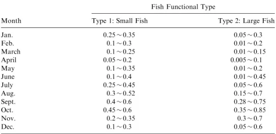 Table 4. The Lumped Mortality Parameters in Each Month for Two Functional Type Fish a Fish Functional Type