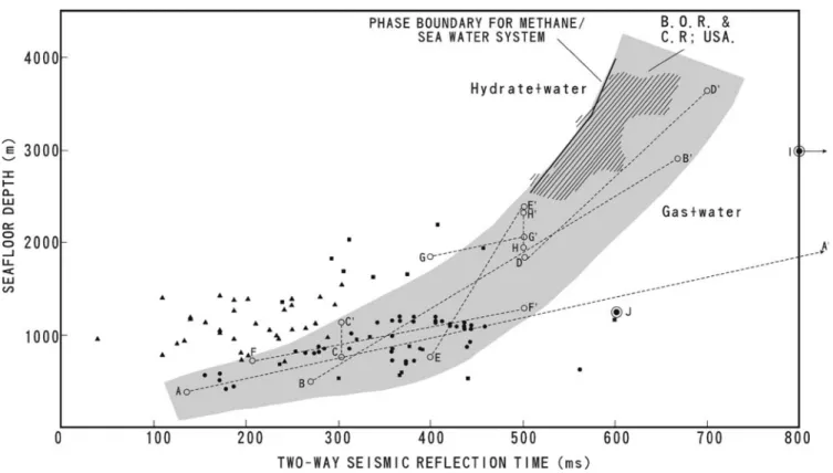 Fig. 8 BSR sub-bottom depth (two-way time) versus sea¯oor depth for class A and class B BSRs in the present study (triangles class A, i.e