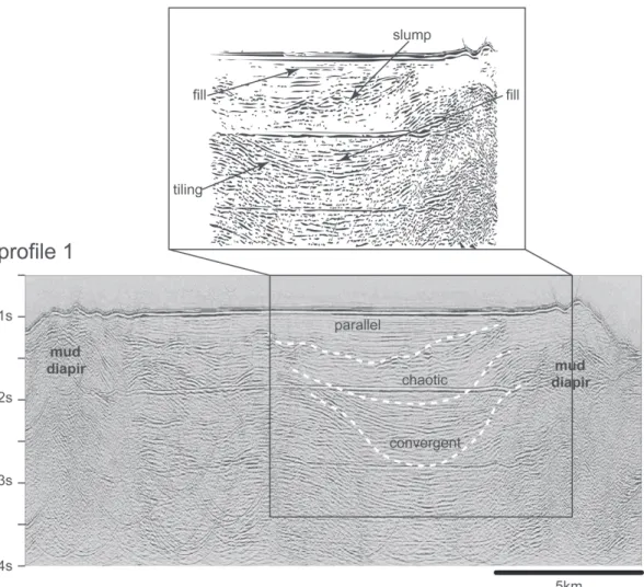 Fig. 2. Seismic profile 1 shows that alternating structural highs and lows are formed by mud diapirim in the upper slope region immediately west of the Kaoping Canyon