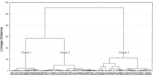 Fig. 1 Dendrogram of 105 5x5 statistical blocks . 