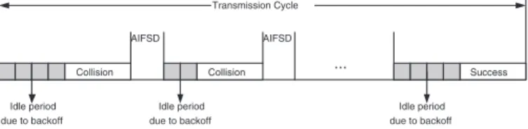 Fig. 2. A transmission cycle.