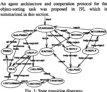 Fig. 1: State transition diagrams 