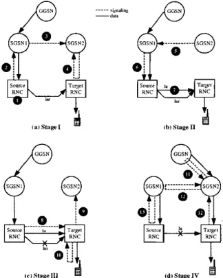 Fig.  1.  The SRNC  Duplication  (SDI  Approach 