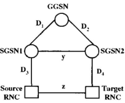 Figure  6  denotes  the  transmission  delays  among  the  net- 
