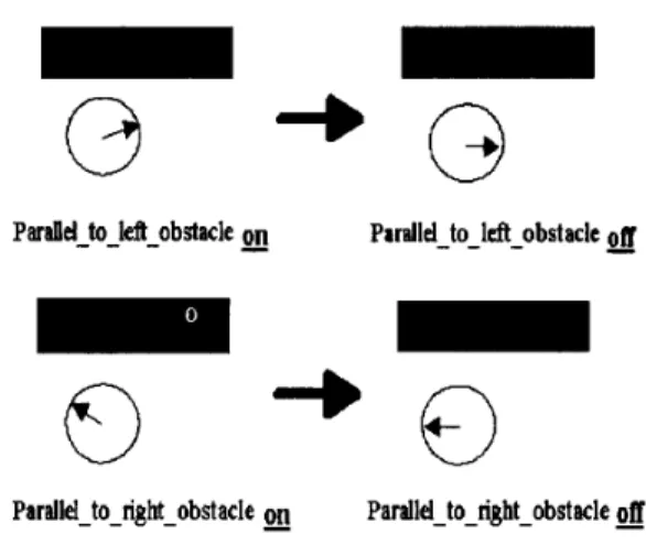 Figure  6:  Parallel t o  obstacle 
