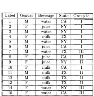 Table  1:  A  sample profile  for  classifying  15 children. 