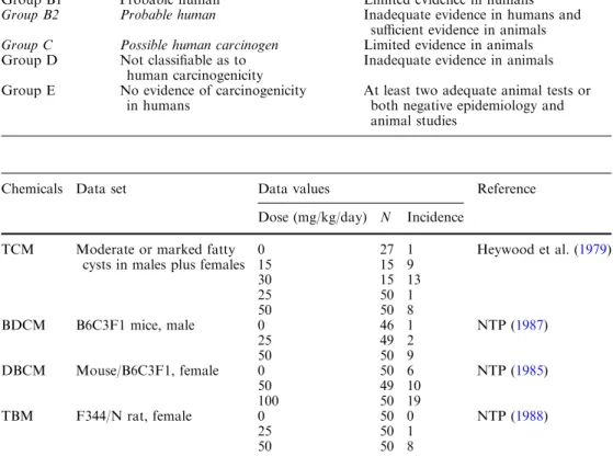 Table 1 Basic processes involved in USEPA carcinogenesis