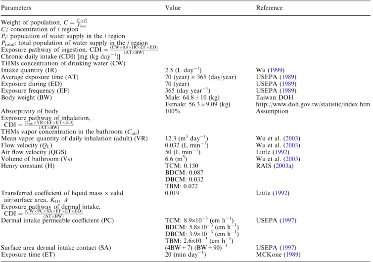 Fig. 1 Announced consequences in death of colon, rectum and bladder cancers by DOH of Taiwan
