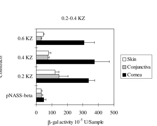 Figure 1 0.2-0.4 KZ 0 100 200 300 400 500pNASS-beta0.2 KZ0.4 KZ0.6 KZConstructs