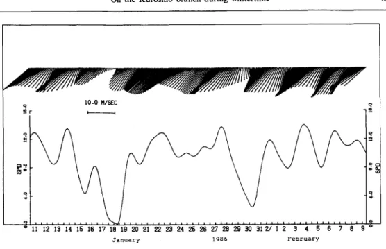 FIG.  10. Time  history of the vertical  profile  of low-passed temperature (°C) at  the mooring site  from  January  l0 to  February  8,  1986