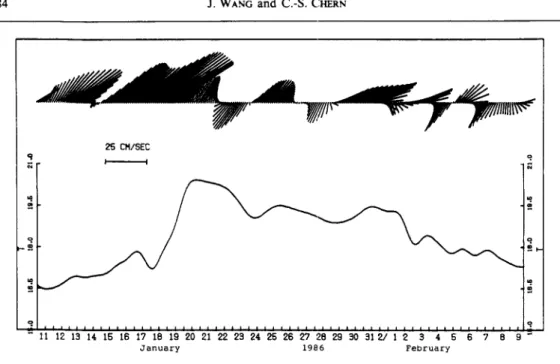 FIG.  11. Time  history  o f   l o w - p a s s e d   currents  and  w a t e r   temperature  (°C)  at  the  m o o r i n g   site  from  January  10  to  F e b r u a r y   8,  1986